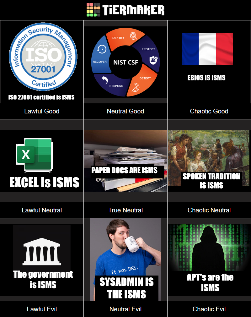 ISMS ALIGNMENT CHART